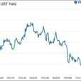 Can Paul Tudor Jones And Stanley Druckenmiller Be Wrong?