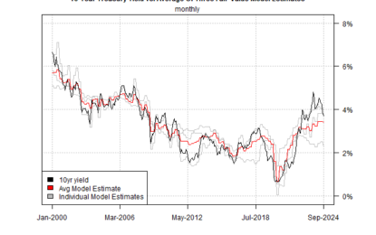 10-Year U.S. Treasury Yield ‘Fair Value’ Estimate – Fri., Oct. 11