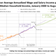 Median Household Income In August 2024