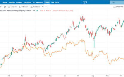 Taiwan Semiconductor Nullifies ASML Fears