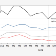 Why So Glum? Sentiment By Partisan Grouping