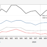 Why So Glum? Sentiment By Partisan Grouping