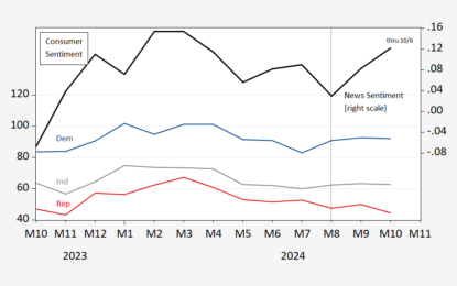 Why So Glum? Sentiment By Partisan Grouping