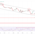 AUD/USD And AUD/NZD Analysis: Key Levels To Watch