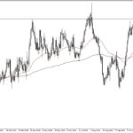 USD/CAD Forecast: US Dollar Continues To Pressure Canadian Dollar