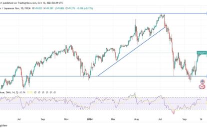 USD/JPY Analysis: Caution Amid Overbought Conditions