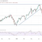 USD/JPY Analysis: Beware Of Strong Overbought Levels