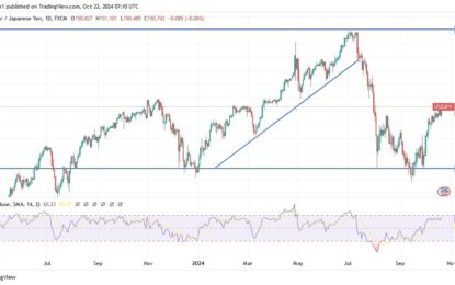 USD/JPY Analysis: Beware Of Strong Overbought Levels