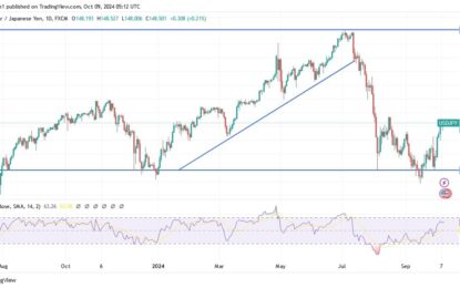 USD/JPY Analysis: Poised For Action: Will 150 Hold Or Break?