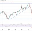 USD/JPY Forecast: Japanese Yen Remains Under Pressure