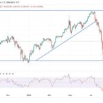 USD/JPY Forecast: Japanese Yen Remains Under Pressure