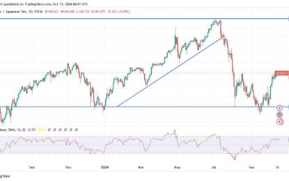 USD/JPY Forecast: Japanese Yen Remains Under Pressure