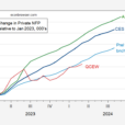 Private Nonfarm Payroll Employment Measures Compared