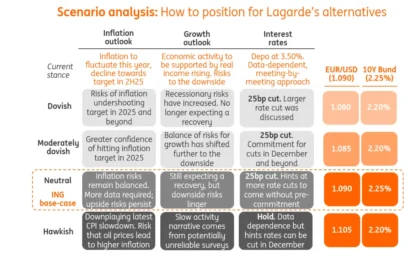 October’s ECB Cheat Sheet: Reluctant Mark-To-Market