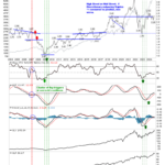 Relationship Between Consumer Discretionary And Staples Offers Rally Potential