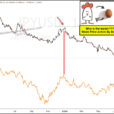 More Treasury Bonds Selling Ahead? Watch The Japanese Yen