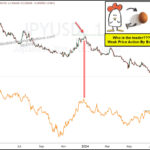 More Treasury Bonds Selling Ahead? Watch The Japanese Yen