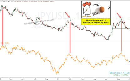 More Treasury Bonds Selling Ahead? Watch The Japanese Yen