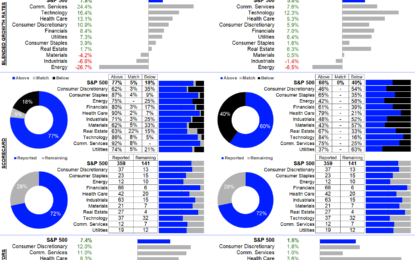 S&P 500 Earnings Dashboard 24Q3 – Monday, Nov. 4