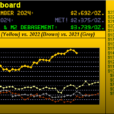 Gold Trumped, Dumped