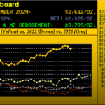 Gold Trumped, Dumped