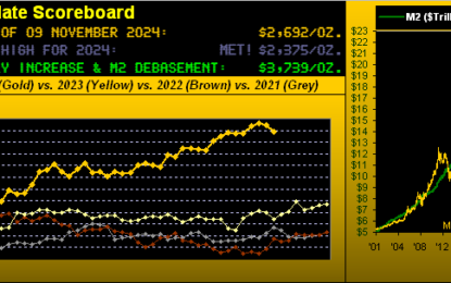 Gold Trumped, Dumped