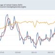 Jobless Claims: Back To Almost Completely Normal And Neutral