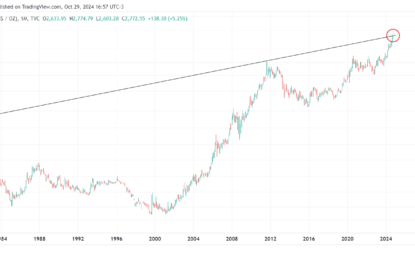 Gold On A Parabolic Rise