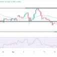 AUD/USD Outlook: Dollar Thrives On Trump Trade Momentum