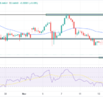 AUD/USD Outlook: Dollar Thrives On Trump Trade Momentum