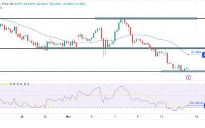 AUD/USD Outlook: Dollar Thrives On Trump Trade Momentum