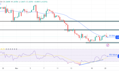 GBP/USD Forecast: UK Inflation Surprise Briefly Lifts Pound