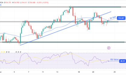 USD/JPY Outlook: Rising Bets For Rate Hike Boost Yen