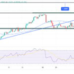 USD/CAD Outlook: Dollar Soars While Loonie Slides On Tariff Vows 
                    
USD/CAD technical outlook: Uptrend resumes after bears fail to breach 1.3951