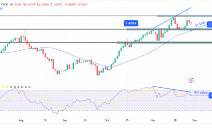 USD/CAD Forecast: Tariff Negotiation Hopes Ease Dollar