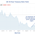 The Fed Cuts Key Interest Rate By A Quarter-Point, What’s Ahead For Bonds?