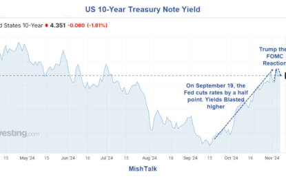 The Fed Cuts Key Interest Rate By A Quarter-Point, What’s Ahead For Bonds?