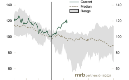 Euphoria Bounces Back