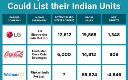 Sensex Today Falls 400 Points; Adani Group Stocks Crash 20%