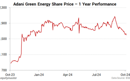 Sensex Today Falls 500 Points; IT & Energy Stocks Slip