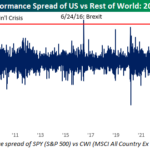 Will International Stocks Ever Outperform Again?