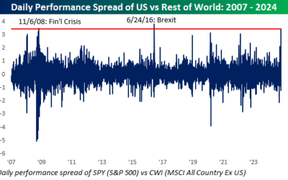 Will International Stocks Ever Outperform Again?