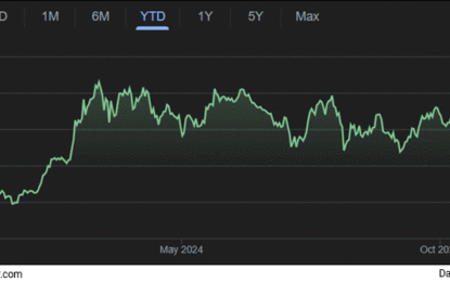 Sensex Today Ends Marginally Lower; Nifty Holds 23,500