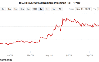 Sensex Today Tanks 821 Points; Nifty Ends Below 23,900