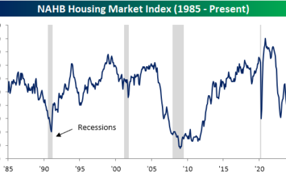 Homebuilders Present Vs. The Future