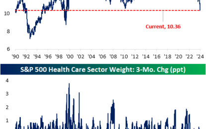 Health Care Weightloss