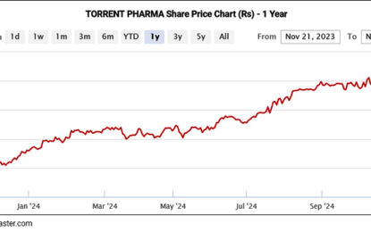 Sensex Today Rallies 1,961 Points; Nifty Above 23,900