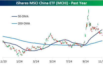 Chinese Stocks In Free Fall