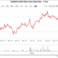 Sensex Today Ends 230 Points Higher; Nifty Above 24,250