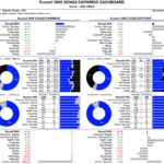 Russell 2000 Earnings Dashboard 24Q3 – Thursday, Nov. 14